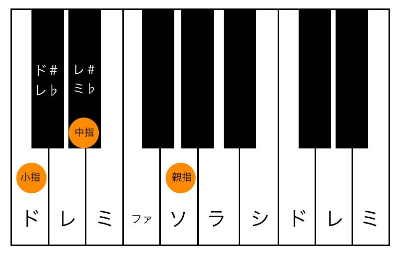 ピアノのコード奏法 初心者が悩む M M ってなに 根木マリサ Official Site