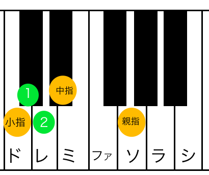 ピアノのコードでm7の弾き方は 簡単なコツは空ける鍵盤の数 根木マリサ Official Site