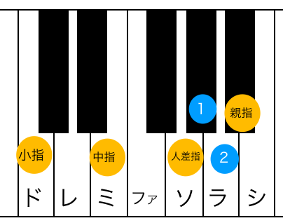 ピアノのコードでc7の押さえ方は セブンスでも簡単に覚えるコツは 根木マリサ Official Site