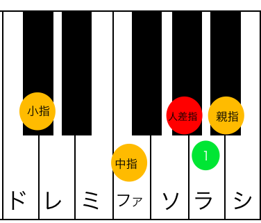 ピアノの6thコードで マイナー M6の覚え方は 弾き方のコツは 根木マリサ Official Site